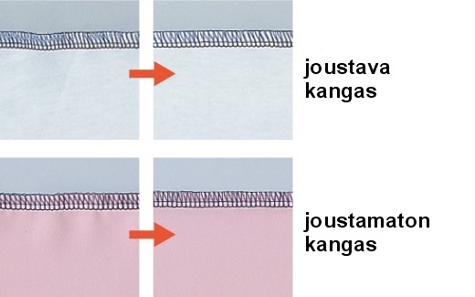 Sumato 2500 siffikuva